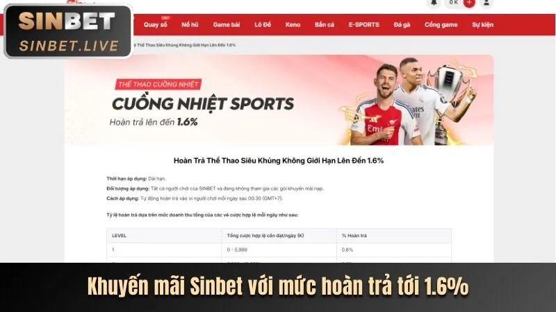 Hình ảnh hoàn trả cược thể thao, tượng trưng cho cược không rủi ro tại CE88